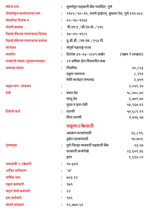 Financial Report 2020