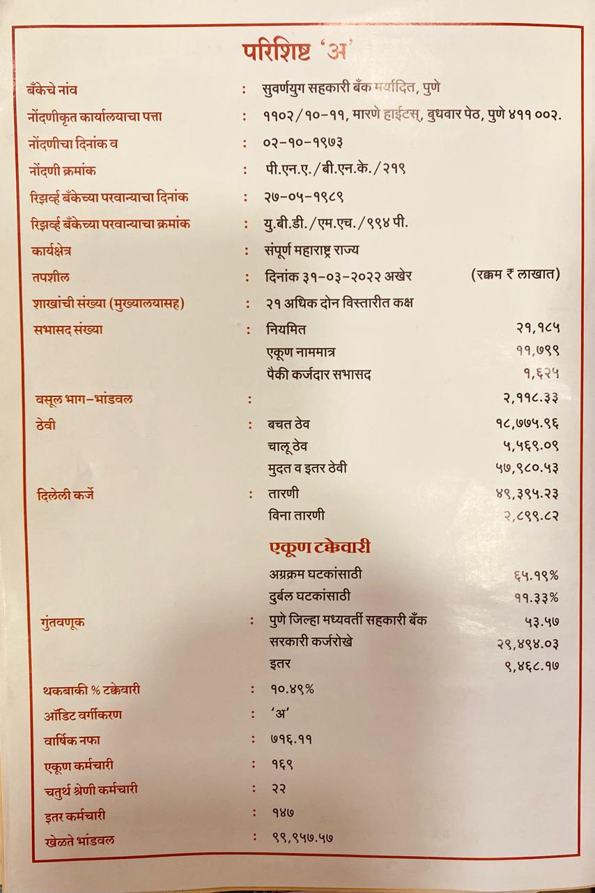 Financial Report 2022