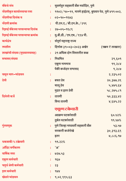Financial Report 2020
