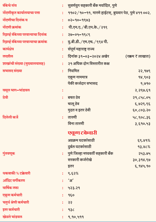 Financial Report 2024